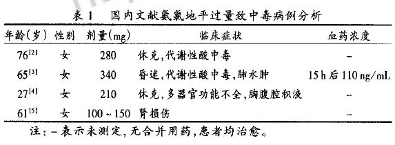 氨氯地平过量致中毒文献综合分析