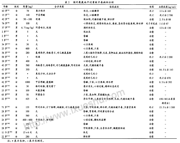 氨氯地平过量致中毒文献综合分析