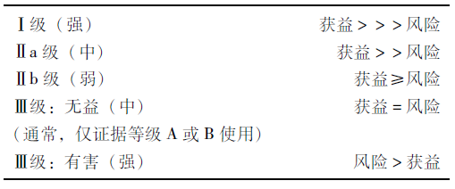 2017年美国心脏协会关于成人基本生命支持和心肺复苏质量的重点更新