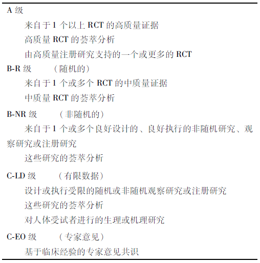 2017年美国心脏协会关于成人基本生命支持和心肺复苏质量的重点更新