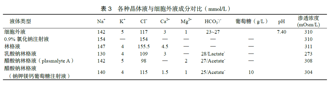 脓毒症液体治疗急诊专家共识