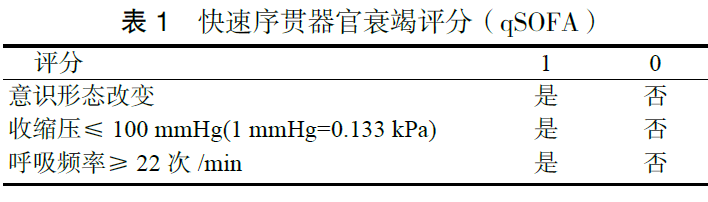 脓毒症液体治疗急诊专家共识