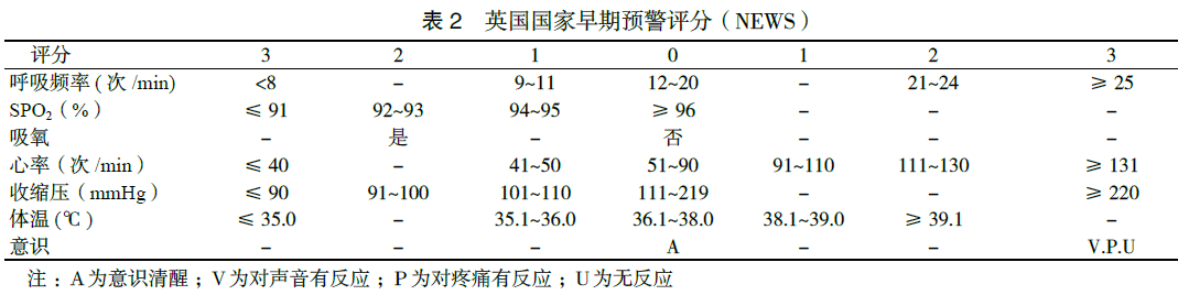 脓毒症液体治疗急诊专家共识