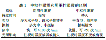 眩晕急诊诊断与治疗专家共识