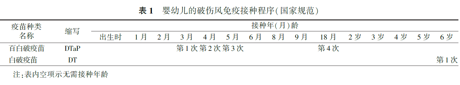 中国破伤风免疫预防专家共识