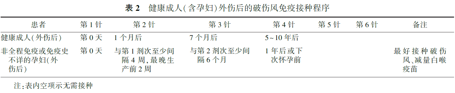 中国破伤风免疫预防专家共识