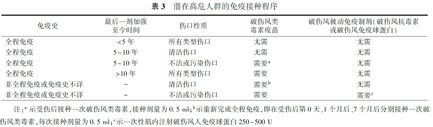 中国破伤风免疫预防专家共识