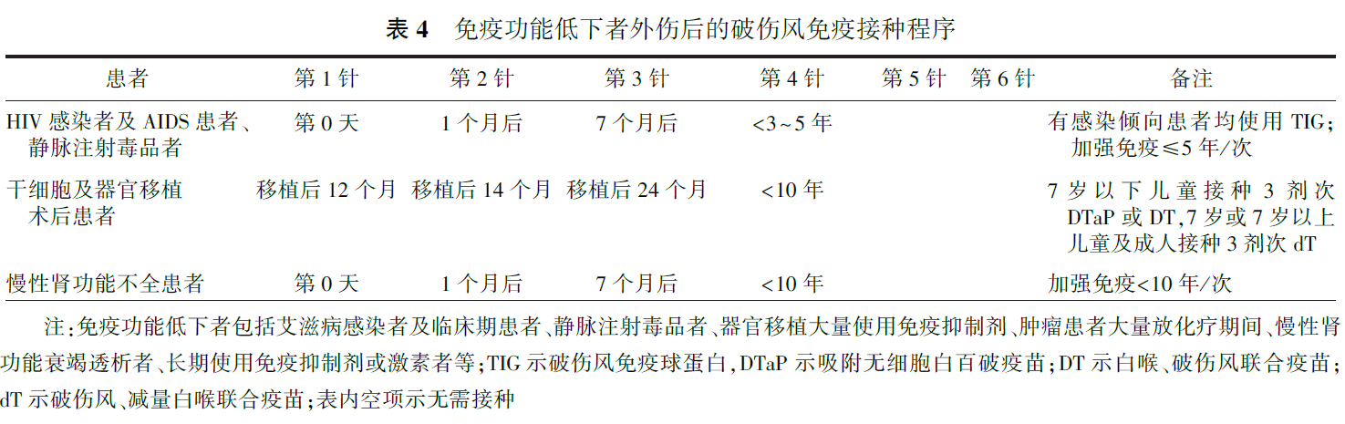 中国破伤风免疫预防专家共识