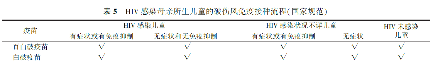 中国破伤风免疫预防专家共识