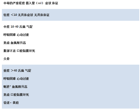 韩国经验｜急性百草枯中毒的诊断及治疗方法