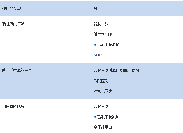 韩国经验｜急性百草枯中毒的诊断及治疗方法