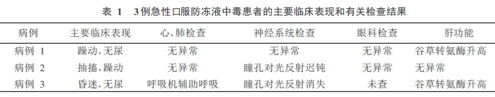 血液净化技术救治急性口服防冻液中毒