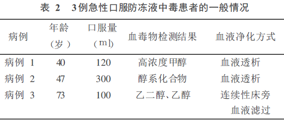 血液净化技术救治急性口服防冻液中毒