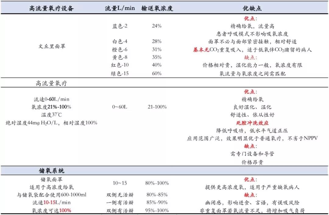 急诊氧气治疗专家共识