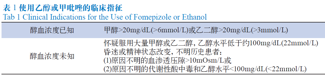 临床药师与药物中毒:甲醇、乙二醇和异丙醇