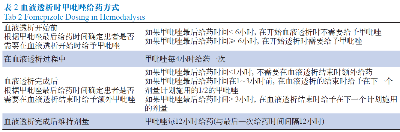 临床药师与药物中毒:甲醇、乙二醇和异丙醇