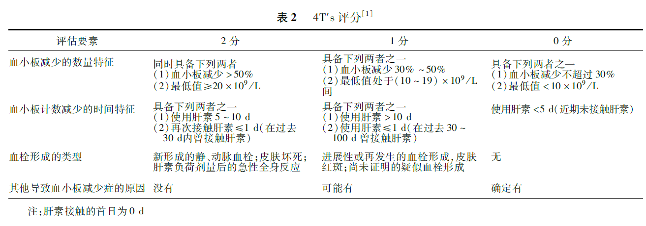 肝素诱导的血小板减少症中国专家共识(2017)