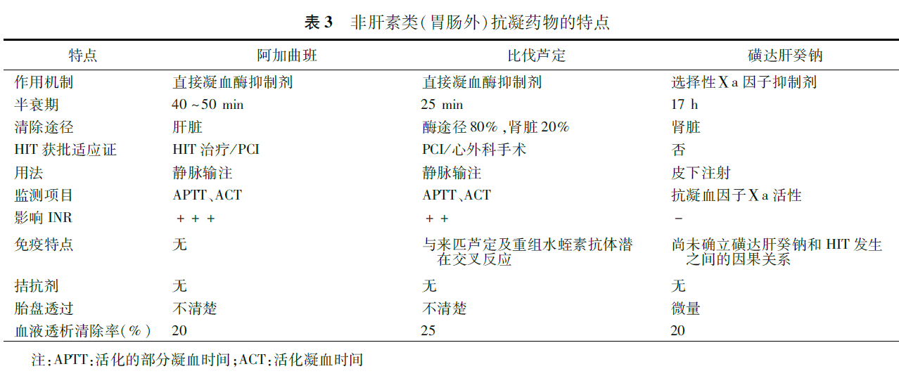 肝素诱导的血小板减少症中国专家共识(2017)