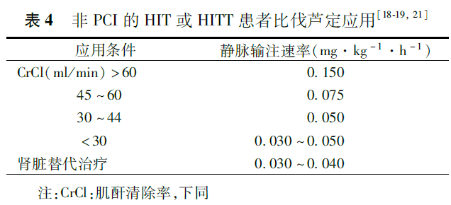 肝素诱导的血小板减少症中国专家共识(2017)