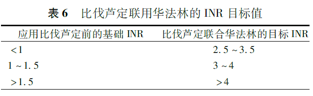 肝素诱导的血小板减少症中国专家共识(2017)