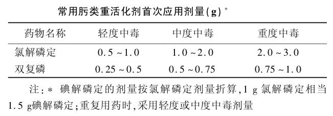 有机磷中毒抗毒治疗之胆碱酯酶重活化剂（复能剂）