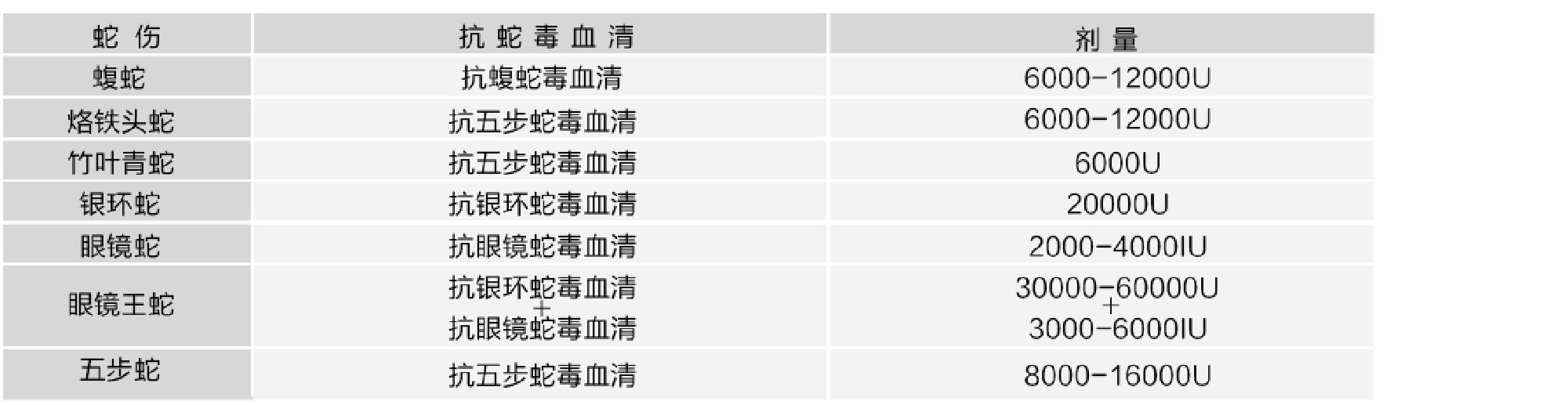 抗蛇毒血清