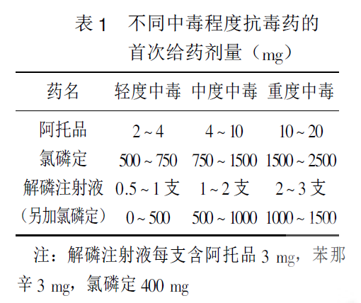 有机磷农药中毒抗毒剂的合理使用