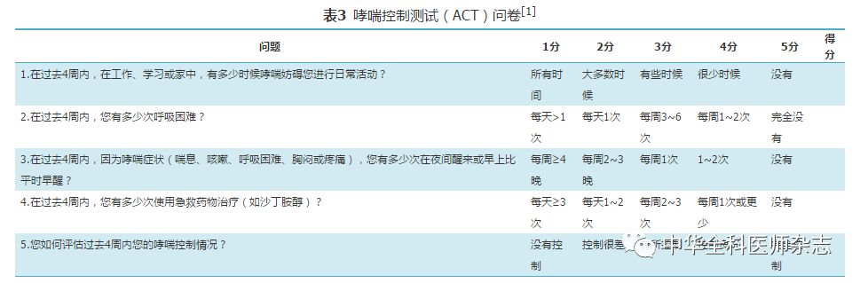 支气管哮喘基层诊疗指南（实践版·2018）