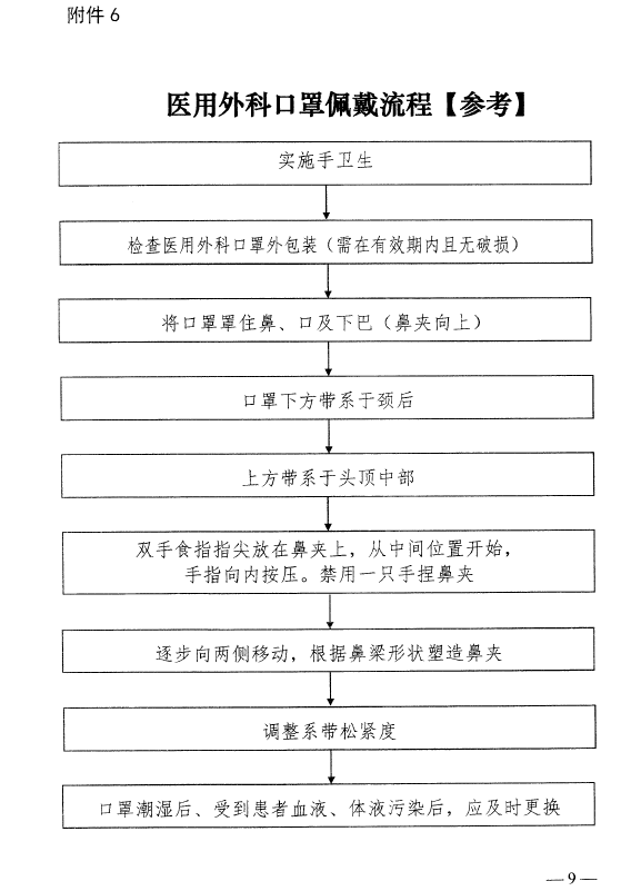 河南省卫生健康委关于印发《医疗机构内新型冠状病毒感染预防与控制相关流程》的通知