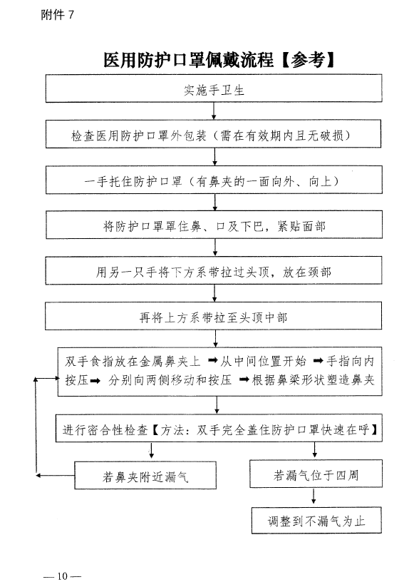 河南省卫生健康委关于印发《医疗机构内新型冠状病毒感染预防与控制相关流程》的通知