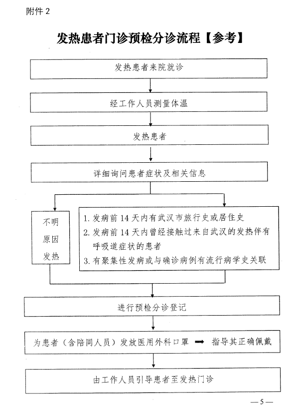 河南省卫生健康委关于印发《医疗机构内新型冠状病毒感染预防与控制相关流程》的通知