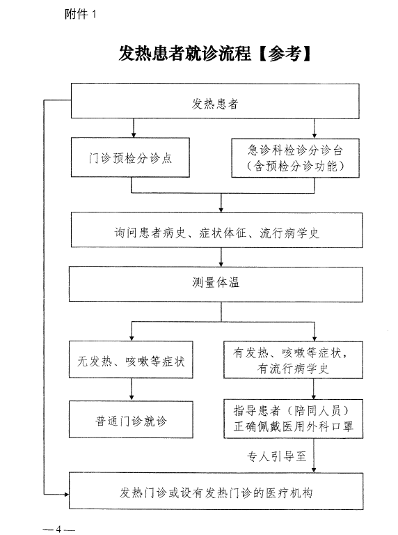 河南省卫生健康委关于印发《医疗机构内新型冠状病毒感染预防与控制相关流程》的通知