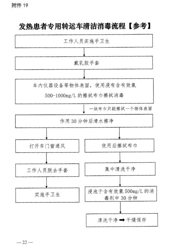 河南省卫生健康委关于印发《医疗机构内新型冠状病毒感染预防与控制相关流程》的通知