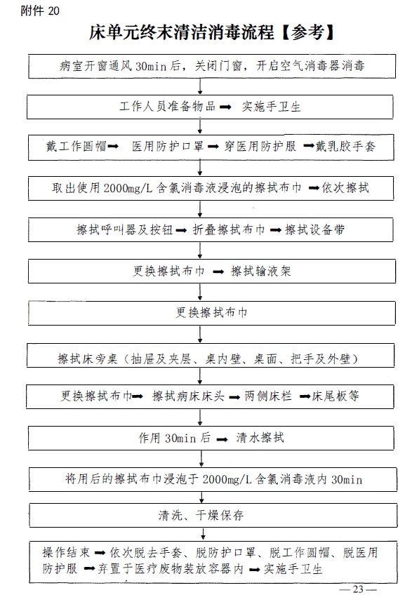 河南省卫生健康委关于印发《医疗机构内新型冠状病毒感染预防与控制相关流程》的通知