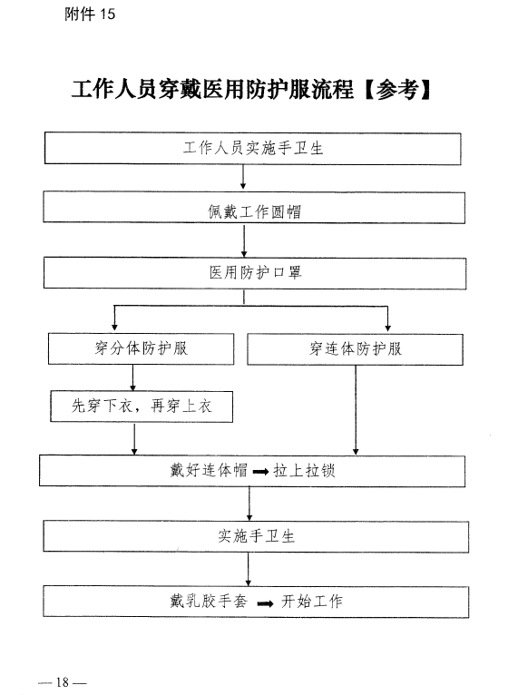 河南省卫生健康委关于印发《医疗机构内新型冠状病毒感染预防与控制相关流程》的通知