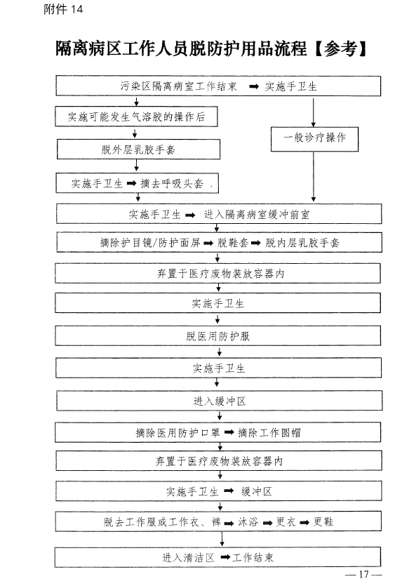 河南省卫生健康委关于印发《医疗机构内新型冠状病毒感染预防与控制相关流程》的通知