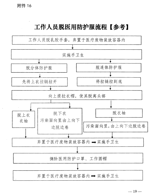 河南省卫生健康委关于印发《医疗机构内新型冠状病毒感染预防与控制相关流程》的通知