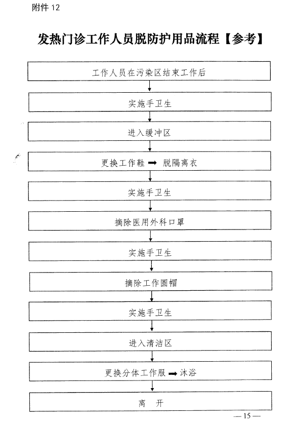 河南省卫生健康委关于印发《医疗机构内新型冠状病毒感染预防与控制相关流程》的通知