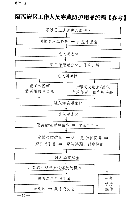 河南省卫生健康委关于印发《医疗机构内新型冠状病毒感染预防与控制相关流程》的通知