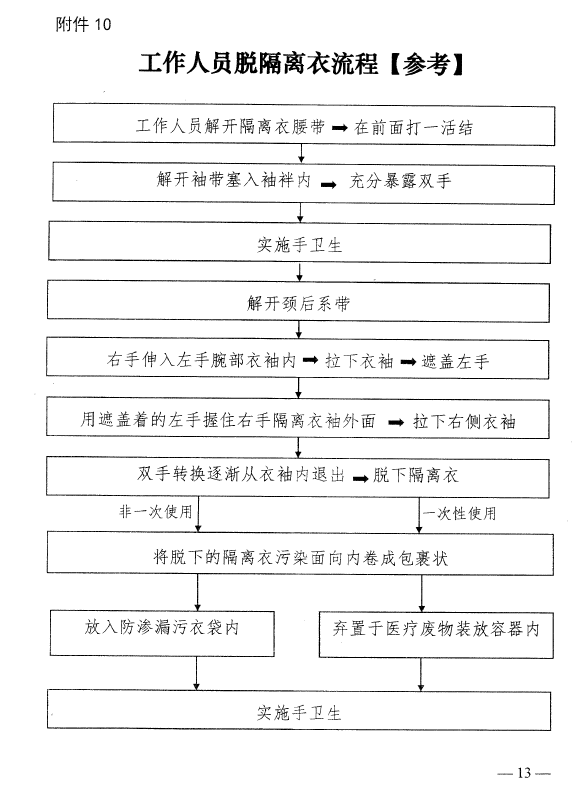 河南省卫生健康委关于印发《医疗机构内新型冠状病毒感染预防与控制相关流程》的通知