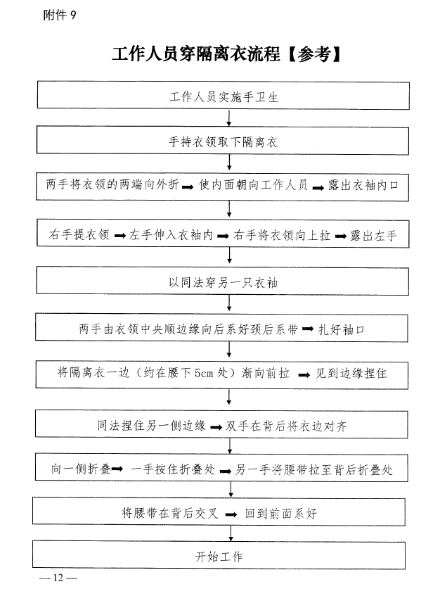 河南省卫生健康委关于印发《医疗机构内新型冠状病毒感染预防与控制相关流程》的通知