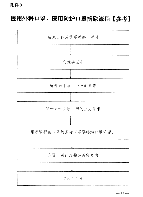 河南省卫生健康委关于印发《医疗机构内新型冠状病毒感染预防与控制相关流程》的通知