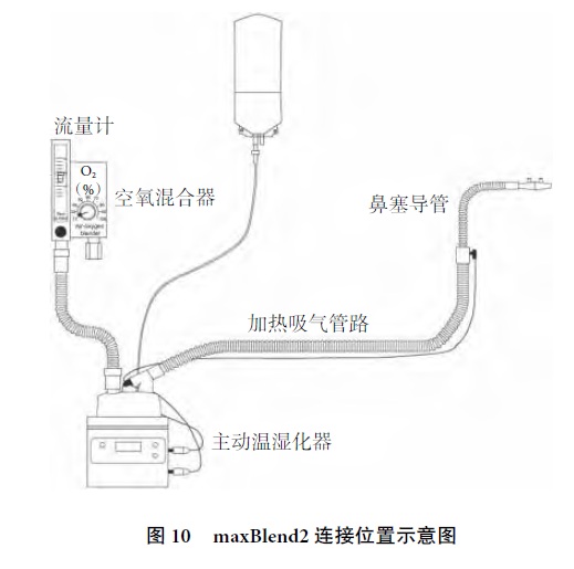 新型冠状病毒肺炎患者经鼻高流量氧疗使用管理专家共识