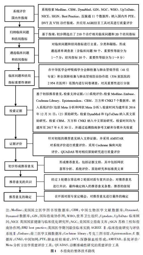 2018肺血栓栓塞症诊治与预防指南之第一部分 概述