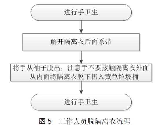 中国县级医院急诊科医院感染预防与控制专家共识