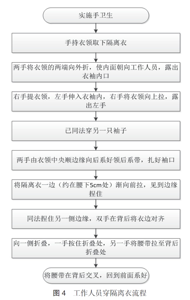 中国县级医院急诊科医院感染预防与控制专家共识