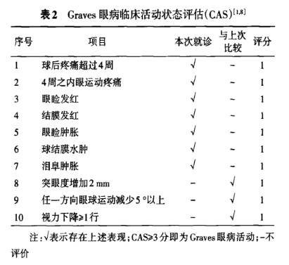 甲状腺功能亢进症基层诊疗指南(2019年)