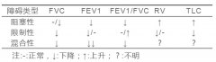 肺通气功能检查