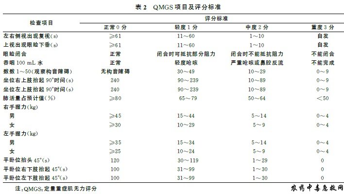 中国重症肌无力诊断和治疗指南（2020版）
