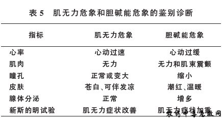 中国重症肌无力诊断和治疗指南（2020版）